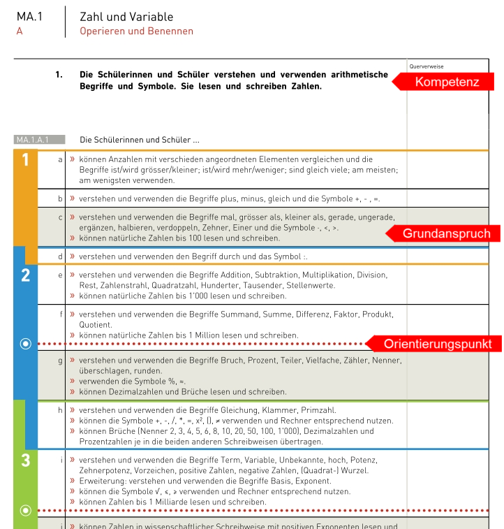 Lehrplan 21 Schule Ruswil